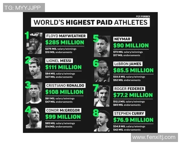 全球体育明星身价排行榜揭晓前十名运动员的财富与成就分析