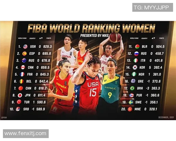 2023年女篮世界排名最新动态分析与前景展望